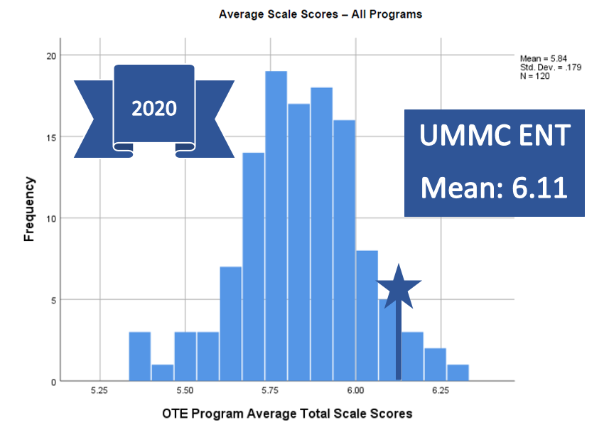 2020-OTE-Program-Score.png